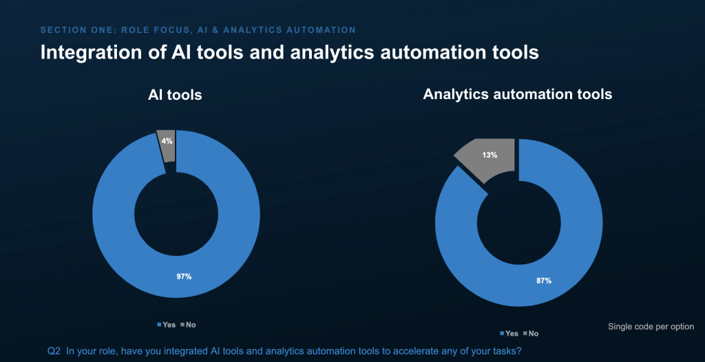 2025 Data Analyst Report